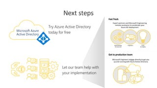 Get to production team
Fast Track
Expert partners and Microsoft Engineering
remote assistance to accelerate your
Azure AD deployment
Microsoft Engineers engage directly to get you
up and running with Azure Active Directory
Next steps
Try Azure Active Directory
today for free
Let our team help with
your implementation
Microsoft Azure
Active Directory
 