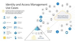 Identity and Access Management
Use Cases
Microsoft Azure
Active Directory
Remote Access
to on-premises
apps
Azure AD
Connect
SSO to SaaS
Access
Panel/MyApps
Self-Service
capabilities
Azure AD DS
Microsoft
Authenticator -
Password-less
Access
Office 365 App
Launcher
Conditional
Access
Multi-Factor
Authentication
Azure AD
Connect
On-
premises
I want to provide my employees secure
and easy access to every application
from any location and any device
1
 