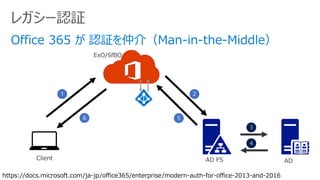 レガシー認証
https://docs.microsoft.com/ja-jp/office365/enterprise/modern-auth-for-office-2013-and-2016
 
