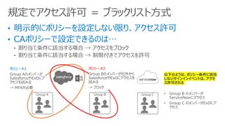 • 割り当て条件に該当する場合 → アクセスをブロック
• 割り当て条件に該当する場合 → 制限付きでアクセスを許可
規定でアクセス許可 ＝ ブラックリスト方式
Group A
ポリシー#1
Group B
ポリシー#2
以下のような、ポリシー条件に該当
しないサインインイベントは、アクセ
ス許可される
• Group B のメンバーが
ServiceNowにアクセス
• Group C のメンバーがExOにア
クセス
Group C
 