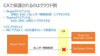 CA
CAで保護されるのはクラウド側
カレンダー情報取得
 