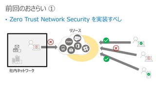 前回のおさらい ①
社内ネットワーク
リソース
 