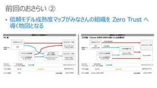 前回のおさらい ②
 