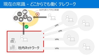 FڤγR - ɤǤP ƥ`
ڥͥåȥ`
VPN
VPN
ADFSȤǥ
 