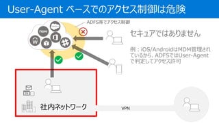 User-Agent ٩`ǤΥΣ
ڥͥåȥ`
奢ǤϤޤ
iOS/AndroidMDM
Ƥ뤫顢ADFSǤUser-Agent
жƥS
VPN
ADFSȤǥ
 