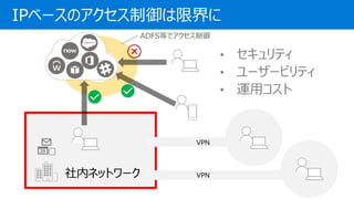 IP٩`Υ޽
ڥͥåȥ`
VPN
VPN
ADFSȤǥ
? ƥ
? ``ӥƥ
? å
 