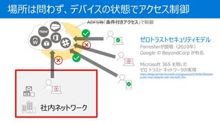 φ鷺ǥХ״Bǥ
ڥͥåȥ`
Forresterᳪ2010꣩
Google  BeyondCorp 
Microsoft 365 ä
 ȥ饹 ͥåȥ`ΌgF
https://blogs.technet.microsoft.com/jpazureid/2018/06/29/buildin
g-zero-trust-networks-with-microsoft-365/
ADFSȡ
 