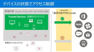 Trusted Devices m줿ǥХ
팝Intune, SCCM, GPO, WD ATP ۸
ƤʤǥХ
ǥХ״Bǥ
۸
 