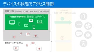 Trusted Devices m줿ǥХ
팝Intune, SCCM, GPO, WD ATP ۸
ƤʤǥХ
ǥХ״Bǥ
۸
 