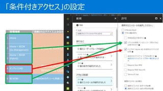iOS/Android
W
indow
s10
W
indow
s7/8.1
M
acOS
C m줿ǥХȤߤʤ״B
1 Intune IntuneΥݥꥷ`˜ʒƤ뤳 Y Y Y
2
Intune + SCCM
(Co-Management)
Intune/SCCMΥݥꥷ`˜ʒƤ뤳
(Co-ManagementΥݥꥷ`mÌWin10Τ)
Y
Y
(SCCM Agent)
Y
3
Intune + SCCM
(Hybrid)
2019/09/01ǥ꥿
SCCMΥݥꥷ`˜ʒƤ뤳 Y
(MDM)
Y
(SCCM Agent)
Y
(SCCM Agent)
Y
(MDM)
4 ץߥAD
ץߥADɥᥤμ (ҪHybrid Azure AD
Join) Ƥ뤳 P GPOm
AD
Y Y
5  MDM MDMΥݥꥷ`˜ʒƤ뤳
MDM
Y
Intune
O
¤GPOmäƤʤ⤷ʤ
Windows UpdatemäƤʤ⤷ʤ
Intune Υݥꥷ`˜ʒƤ״B
 