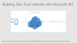 https://cloudblogs.microsoft.com/microsoftsecure/2018/06/14/building-zero-trust-networks-with-microsoft-365/
 