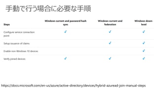 Join Adjoin Hybrid Azure AD Join 動作の仕組みを徹底解説 | PPTX