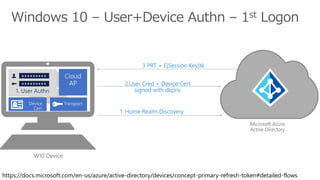 Hybrid Azure AD Join 動作の仕組みを徹底解説 | PPTX