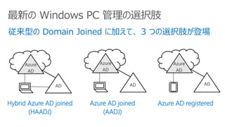 Join Adjoin Hybrid Azure AD Join 動作の仕組みを徹底解説 | PPTX