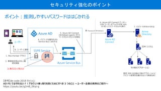 Azure AD
Active
Directory
Azure AD
Connect
ƥΥݥ
SSPR Service
``
Azure Service Bus
2. ǰOgߤα˴_
Jgʩ
3. ¥ѥ`ɤ
ݥȣƜy䤹ѥ`ɤϤϤ
οde:code 2018 å
AD FS Ǥؤʤȁ\ȡˤ٤ 3 ĤΤ ``IΌgΤB顫
https://youtu.be/g2mB_EKqi-g
 