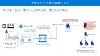 Azure AD
Active
Directory
Azure AD
Connect
ƥΥݥ
SSPR Service
``
Azure Service Bus
2. ǰOgߤα˴_
Jgʩ
3. ¥ѥ`ɤ
7. ѥ`ɤꥻåȤ
ݥȣˡץߥΥѥ`ɥݥꥷ`⤫
 