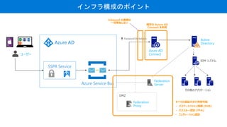 Azure AD
Active
Directory
Azure AD
Connect
ե阋ɤΥݥ
SSPR Service
``
Azure Service Bus
Federation
Proxy
Federation
Server
ȴ Azure AD
Connect 
Inbound ͨŤ
һаkʤ
٤ƤJ^ʽÿ
? ѥ`ɥϥåͬ (PHS)
? ѥ`J^ (PTA)
? եǥ`J^
 