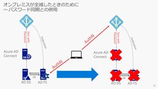 Syncwith
Password
Syncwith
Password
 