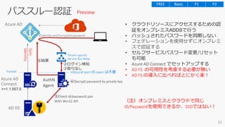 • クラウドリソースにアクセスするための認
証をオンプレミスADDSで行う
• ハッシュされたパスワードを同期しない
• フェデレーションを使用せずにオンプレミ
スで認証する
• セルフサービスパスワード変更/リセット
も可能
• Azure AD Connect でセットアップする
• AD FS の可用性を考慮する必要が無い
• AD FS の導入に比べればとにかく楽！
Preview
Tenant-specific
Service Bus Relay
Inbound port の open は不要Firewall
Sync
Identity
②ログイン検知
③取り出し
④Decrypt password by private key
⑤Check Id/password pair
With Win32 API
>=1.1.557.0
⑥結果
（注）オンプレミスとクラウドで同じ
ID/Passwordを使用できるか、SSOではない！
 