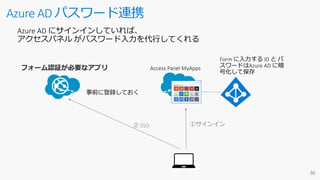 Azure AD パスワード連携
Access Panel MyApps
Azure AD にサインインしていれば、
アクセスパネル がパスワード入力を代行してくれる
事前に登録しておく
Form に入力する ID と パ
スワードはAzure AD に暗
号化して保存
フォーム認証が必要なアプリ
①サインイン② SSO
 