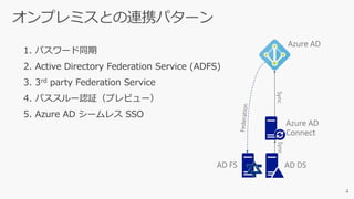 1. パスワード同期
2. Active Directory Federation Service (ADFS)
3. 3rd party Federation Service
4. パススルー認証（プレビュー）
5. Azure AD シームレス SSO
 