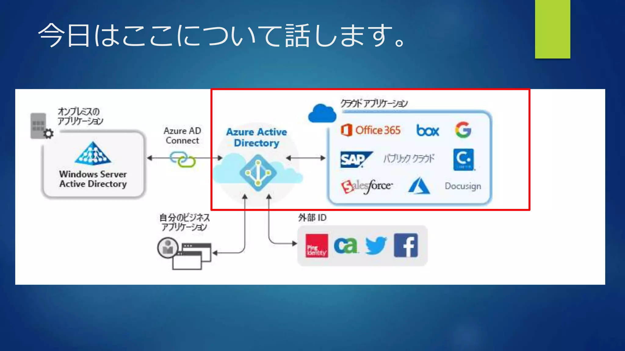 今日はここについて話します。
 
