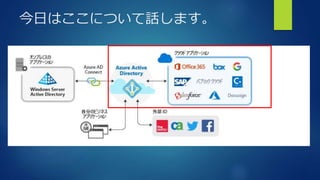 今日はここについて話します。
 
