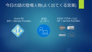 今日の話の登場人物(よく出てくる言葉)
クラウド アプリケーション
(SP = Service Provider)
あなた
(ユーザー)
Azure AD
(IdP = Identity Provider)
 