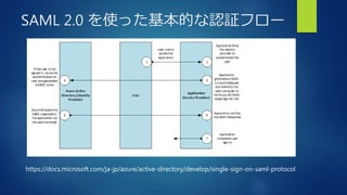 SAML 2.0 を使った基本的な認証フロー
https://docs.microsoft.com/ja-jp/azure/active-directory/develop/single-sign-on-saml-protocol
 