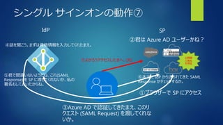 シングル サインオンの動作⑦
SPIdP
①ブラウザーで SP にアクセス
②君は Azure AD ユーザーかね？
③Azure AD で認証してきたまえ、このリ
クエスト (SAML Request) を渡してくれな
いか。
④話を聞こう。まずは資格情報を入力してくれたまえ。
⑤君で間違いないようだね、これ(SAML
Response) を SP に渡してくれないか、私の
署名もしておいたからね。
公開鍵
で署名
を検証
⑥本当に IdP から送られてきた SAML
Response かチェックするか。
⑦よかろうアクセスしたまへ。(完)
 