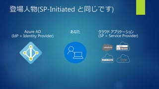 登場人物(SP-Initiated と同じです)
クラウド アプリケーション
(SP = Service Provider)
あなたAzure AD
(IdP = Identity Provider)
 