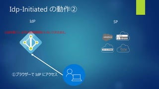 Idp-Initiated の動作②
SPIdP
①ブラウザーで IdP にアクセス
②話を聞こう。まずは資格情報を入力してくれたまえ。
 