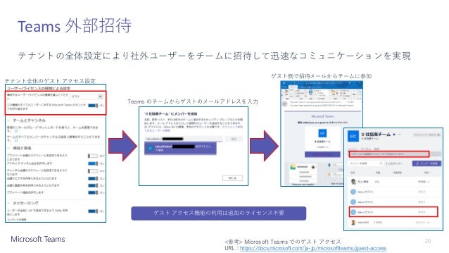 Azuread 最新情報とazuread B2bの使い方 Id Based Security イニシアティブ 第４回全体ミーティング