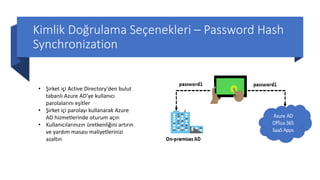 Kimlik Doğrulama Seçenekleri – Password Hash
Synchronization
• Şirket içi Active Directory'den bulut
tabanlı Azure AD'ye kullanıcı
parolalarını eşitler
• Şirket içi parolayı kullanarak Azure
AD hizmetlerinde oturum açın
• Kullanıcılarınızın üretkenliğini artırın
ve yardım masası maliyetlerinizi
azaltın
 