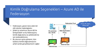 Kimlik Doğrulama Seçenekleri – Azure AD ile
Federasyon
• Federasyon, güven tesis eden bir
etki alanları topluluğudur.
• Şirket içi ortamınızı Azure AD ile
birleştirebilir ve bu federasyonu
kimlik doğrulama ve yetkilendirme
için kullanabilirsiniz.
• Bu oturum açma yöntemi, tüm
kullanıcı kimlik doğrulamasının
şirket içinde gerçekleşmesini sağlar
 