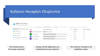 Kullanıcı Hesapları Oluşturma
Tüm kullanıcıların
bir hesabı olmalıdır
Hesap, kimlik doğrulama ve
yetkilendirme için kullanılır
Her kullanıcı hesabının ek
özellikleri vardır
 