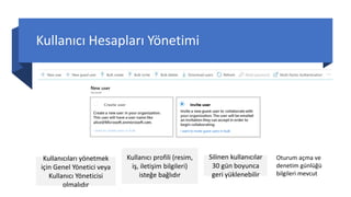 Kullanıcı Hesapları Yönetimi
Kullanıcıları yönetmek
için Genel Yönetici veya
Kullanıcı Yöneticisi
olmalıdır
Kullanıcı profili (resim,
iş, iletişim bilgileri)
isteğe bağlıdır
Silinen kullanıcılar
30 gün boyunca
geri yüklenebilir
Oturum açma ve
denetim günlüğü
bilgileri mevcut
 