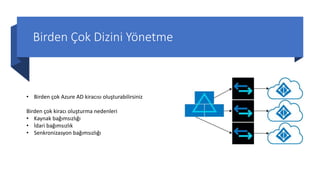 Birden Çok Dizini Yönetme
• Birden çok Azure AD kiracısı oluşturabilirsiniz
Birden çok kiracı oluşturma nedenleri
• Kaynak bağımsızlığı
• İdari bağımsızlık
• Senkronizasyon bağımsızlığı
 