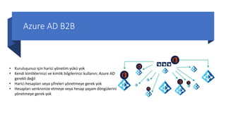 Azure AD B2B
• Kuruluşunuz için harici yönetim yükü yok
• Kendi kimliklerinizi ve kimlik bilgilerinizi kullanın; Azure AD
gerekli değil
• Harici hesapları veya şifreleri yönetmeye gerek yok
• Hesapları senkronize etmeye veya hesap yaşam döngülerini
yönetmeye gerek yok
 