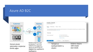 Azure AD B2C
Hizmet olarak
işletmeden müşteriye
kimlik sağlar
Kullanıcılarınız için
kaydolma, oturum
açma ve profillerini
değiştirme sayfalarını
özelleştirin
Yerleşik ve
özelleştirilebilir iş
akışları
Kullanıcı başına
100'e kadar
özel nitelik
 
