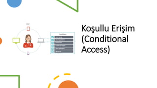 Koşullu Erişim
(Conditional
Access)
 
