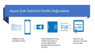 Azure Çok Faktörlü Kimlik Doğrulama
Bildiğiniz bir şey,
genellikle bir şifre
Sahip olduğunuz bir şey,
telefon veya donanım
anahtarı gibi kolayca
kopyalanamayan güvenilir
bir cihaz
Sizden bir şey,
parmak izi veya yüz
taraması gibi
 