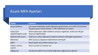 Azure MFA Ayarları
Özellik Açıklama
Hesap kilitleme Çok sayıda reddedilen kimlik doğrulama girişiminden sonra MFA hizmetindeki
hesapları geçici olarak kilitleyin – PIN’i kullanıcılar için atayın
Kullanıcıları
engelle/engelini kaldır
Belirli kullanıcıların MFA isteklerini almasını engelleyin. Kullanıcılar 90 gün
boyunca engellenebilir
Dolandırıcılık uyarısı Kullanıcının sahte doğrulama isteklerini bildirme yeteneğini yapılandırın
Bildirimler MFA sunucusu olaylarının bildirimlerini etkinleştir
OATH Bulut tabanlı Azure MFA ortamları için
Telefon araması
ayarları
Bulut ve şirket içi ortamlar için
Sağlayıcılar Hesabınızla ilişkili mevcut kimlik doğrulama sağlayıcılarını gösterir
 