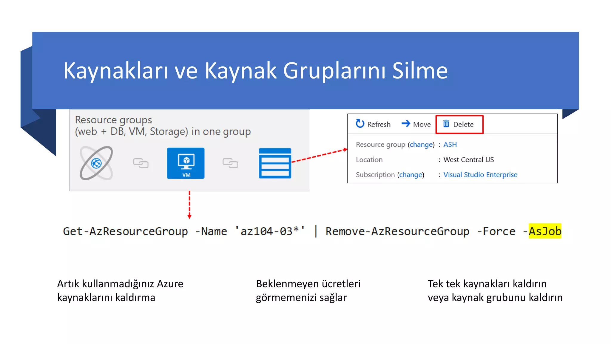 Kaynakları ve Kaynak Gruplarını Silme
Artık kullanmadığınız Azure
kaynaklarını kaldırma
Beklenmeyen ücretleri
görmemenizi sağlar
Tek tek kaynakları kaldırın
veya kaynak grubunu kaldırın
 