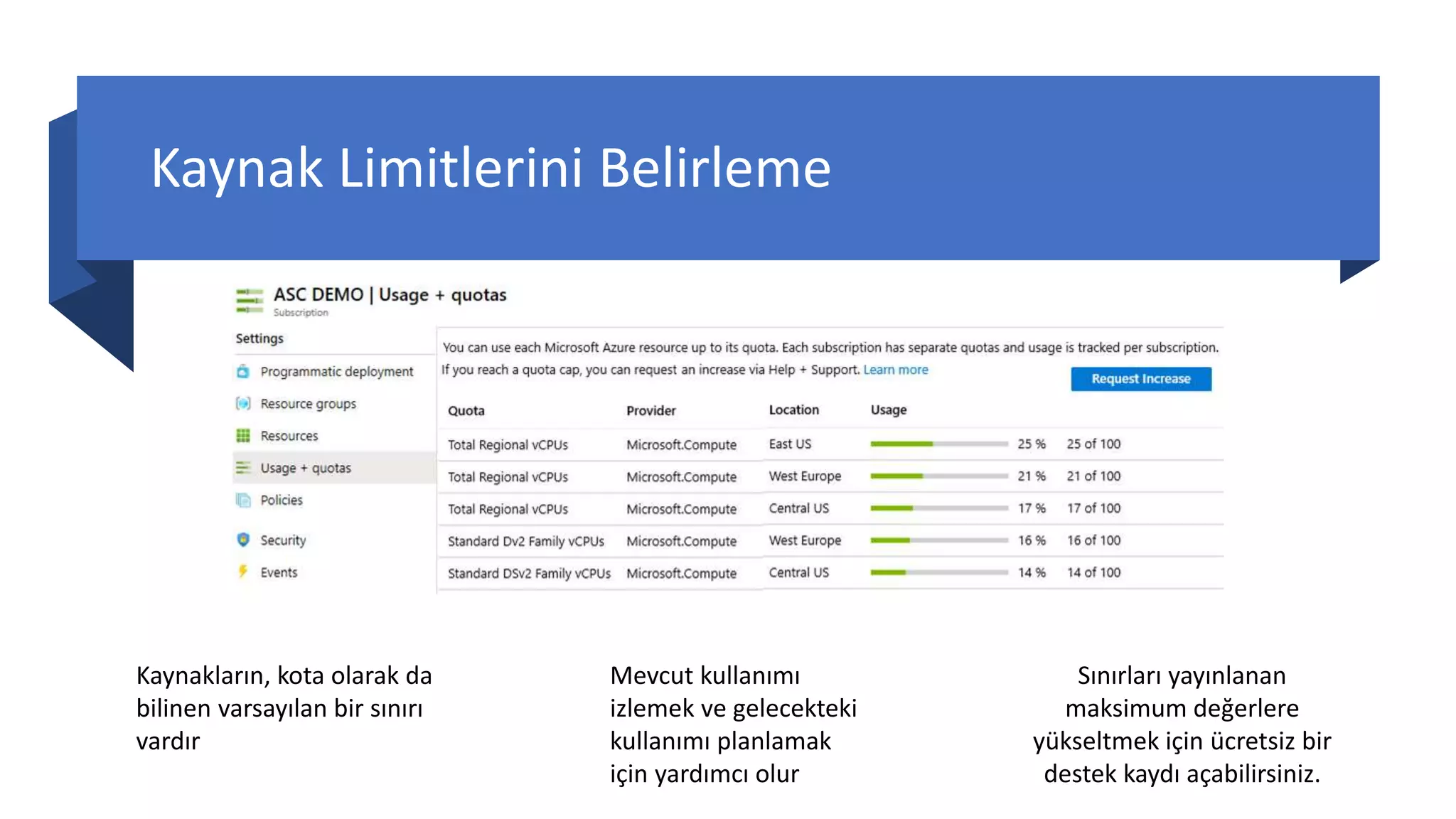 Kaynak Limitlerini Belirleme
Kaynakların, kota olarak da
bilinen varsayılan bir sınırı
vardır
Mevcut kullanımı
izlemek ve gelecekteki
kullanımı planlamak
için yardımcı olur
Sınırları yayınlanan
maksimum değerlere
yükseltmek için ücretsiz bir
destek kaydı açabilirsiniz.
 