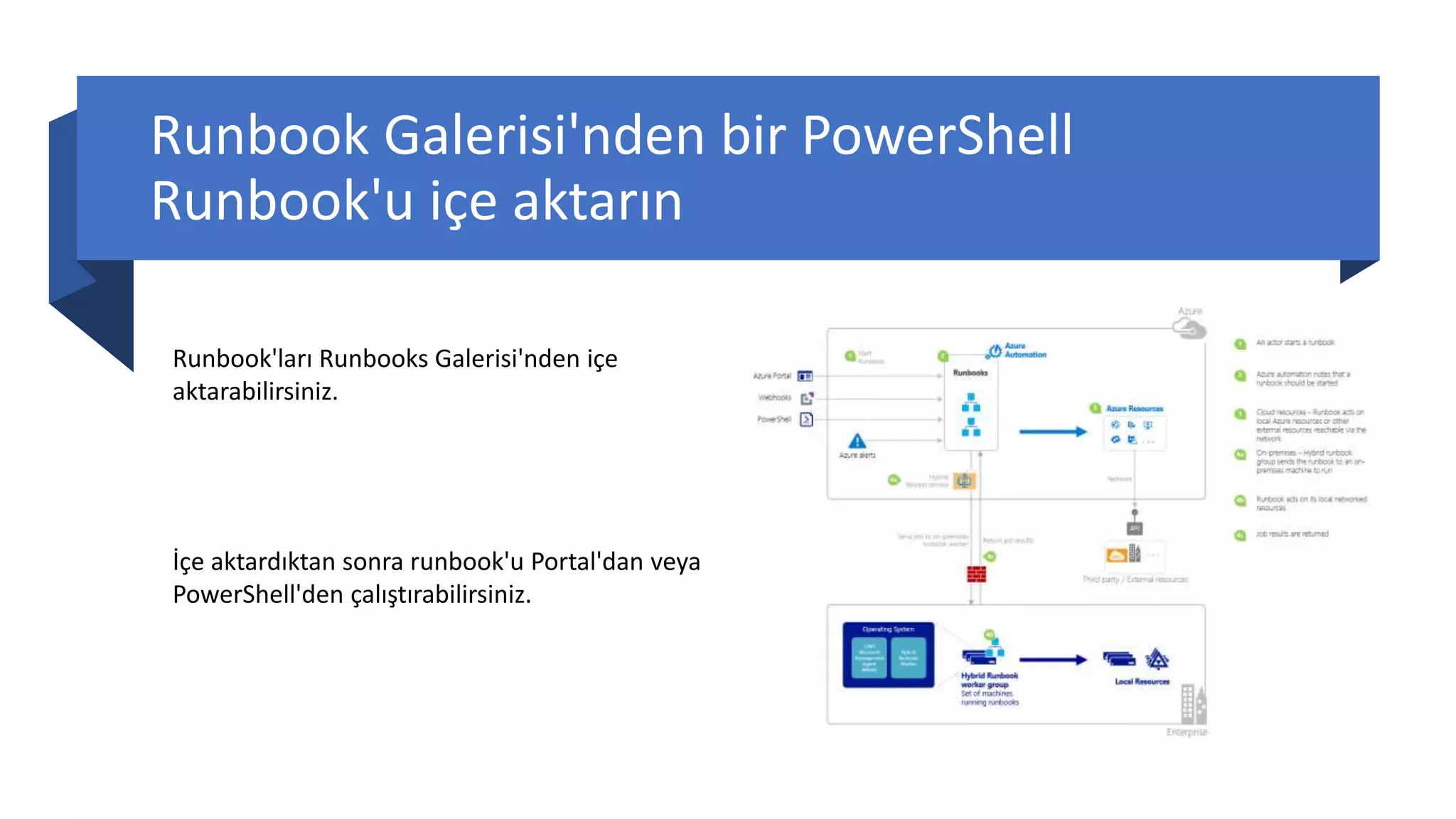 Runbook Galerisi'nden bir PowerShell
Runbook'u içe aktarın
Runbook'ları Runbooks Galerisi'nden içe
aktarabilirsiniz.
İçe aktardıktan sonra runbook'u Portal'dan veya
PowerShell'den çalıştırabilirsiniz.
 