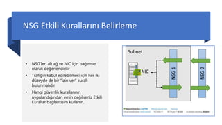 NSG Etkili Kurallarını Belirleme
• NSG'ler, alt ağ ve NIC için bağımsız
olarak değerlendirilir
• Trafiğin kabul edilebilmesi için her iki
düzeyde de bir "izin ver" kuralı
bulunmalıdır
• Hangi güvenlik kurallarının
uygulandığından emin değilseniz Etkili
Kurallar bağlantısını kullanın.
 