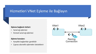 Hizmetleri VNet Eşleme ile Bağlayın
Eşleme bağlantı türleri:
• Sanal ağ eşlemesi
• Küresel sanal ağ eşlemesi
Eşleme konuları:
• Karşılıklı bağlantılar gereklidir
• Çapraz abonelik eşlemeleri desteklenir
 