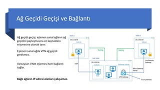 Ağ Geçidi Geçişi ve Bağlantı
Ağ geçidi geçişi, eşlenen sanal ağların ağ
geçidini paylaşmasına ve kaynaklara
erişmesine olanak tanır.
Eşlenen sanal ağda VPN ağ geçidi
gerekmez.
Varsayılan VNet eşlemesi tam bağlantı
sağlar.
Bağlı ağların IP adresi alanları çakışamaz.
 