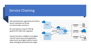 Service Chaining
Özel yönlendirmeyi uygulamak için kullanıcı
tanımlı rotalardan ve hizmet
zincirlemesinden yararlanın.
Bir sanal ağ cihazı veya bir VPN ağ
geçidi ile bir VNet hub'ı uygulayın.
Hizmet zincirleme, trafiği bir sanal ağdan
sanal bir cihaza veya sanal ağ geçidine,
eşlenmiş bir sanal ağda, kullanıcı tanımlı
yollar aracılığıyla yönlendirmenizi sağlar.
 